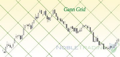 gann-grid-746002